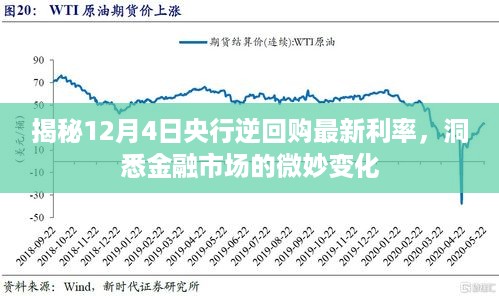 央行逆回購最新利率及其影響分析，央行逆回購最新利率變動(dòng)及其市場影響分析