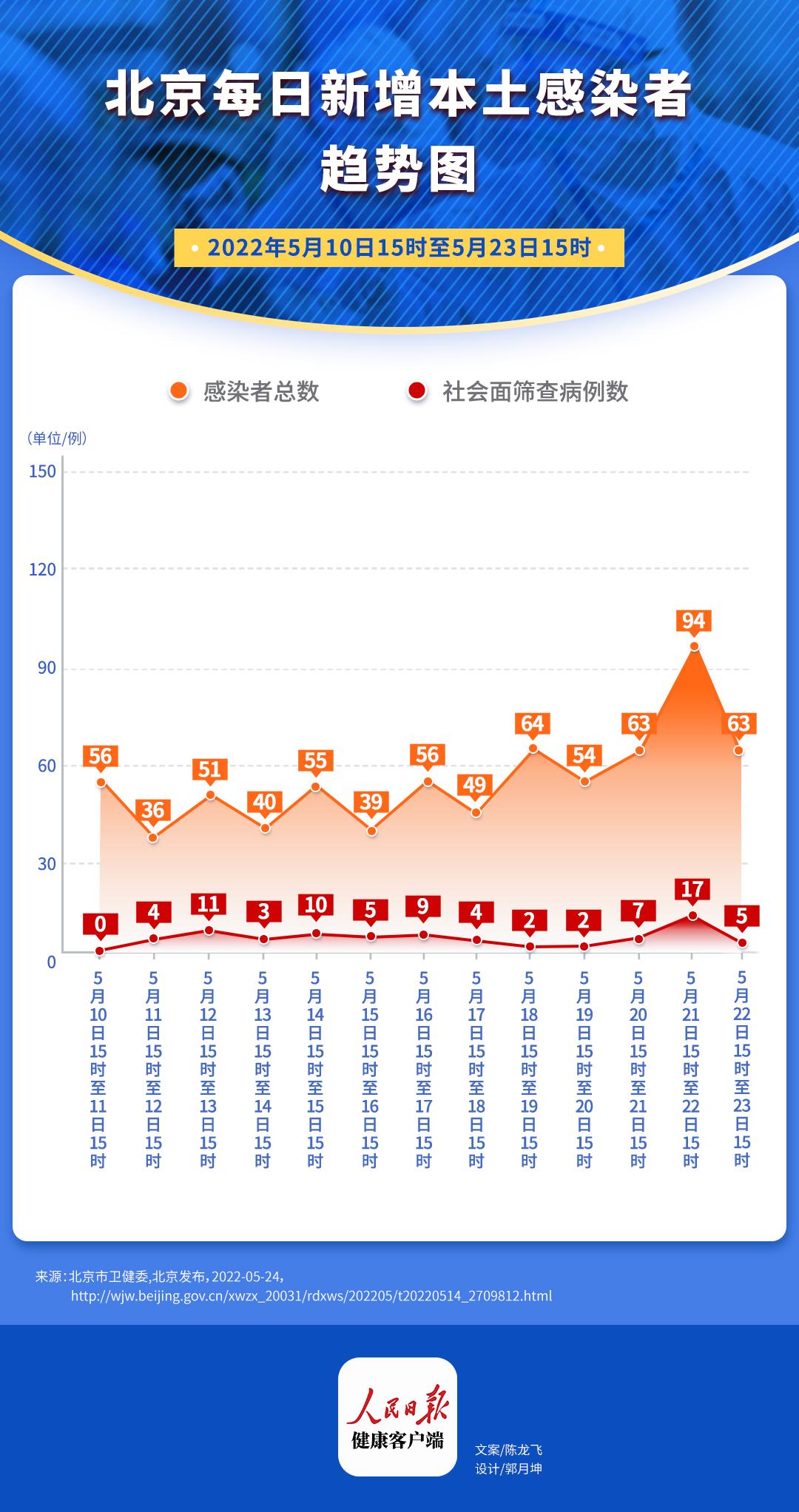 今日北京疫情最新報告，全面防控，保障人民健康，北京疫情最新報告，全面防控，人民健康保障行動啟動