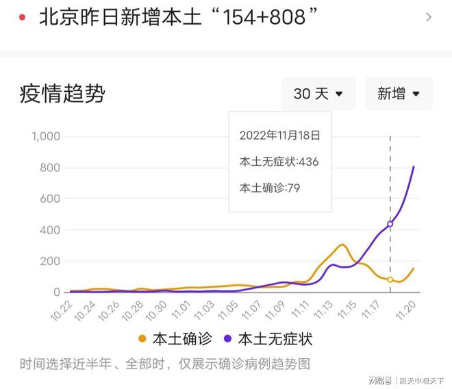 北京最新疫情人數(shù)動態(tài)報告，北京最新疫情人數(shù)實時更新報告