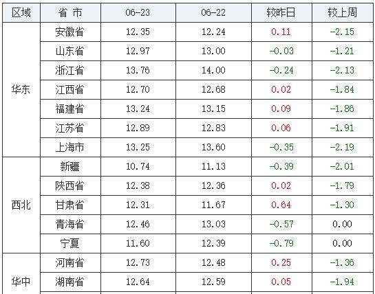 今日最新豬價全國，今日全國最新豬價行情