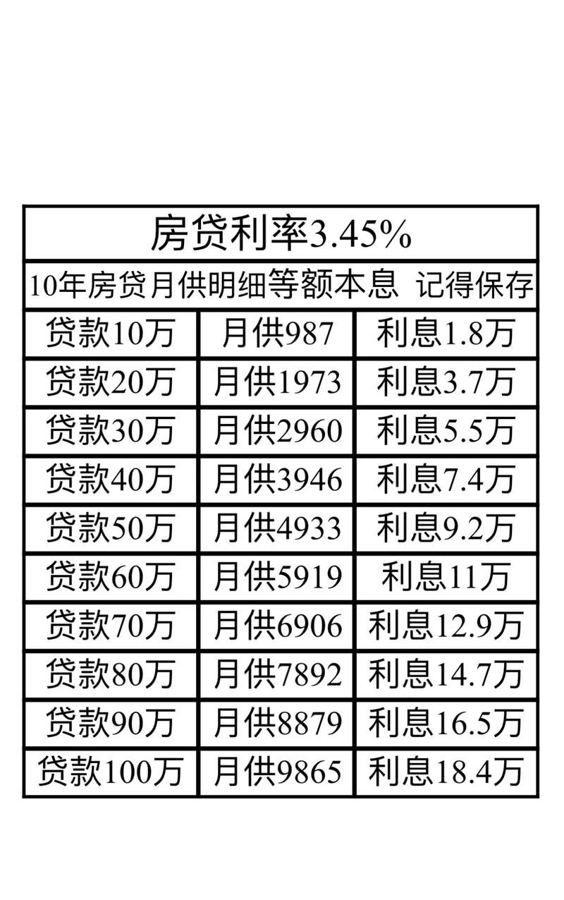 揭秘，最新30年貸款利率走勢及影響分析，揭秘，近三十年貸款利率走勢揭秘及其深遠(yuǎn)影響分析