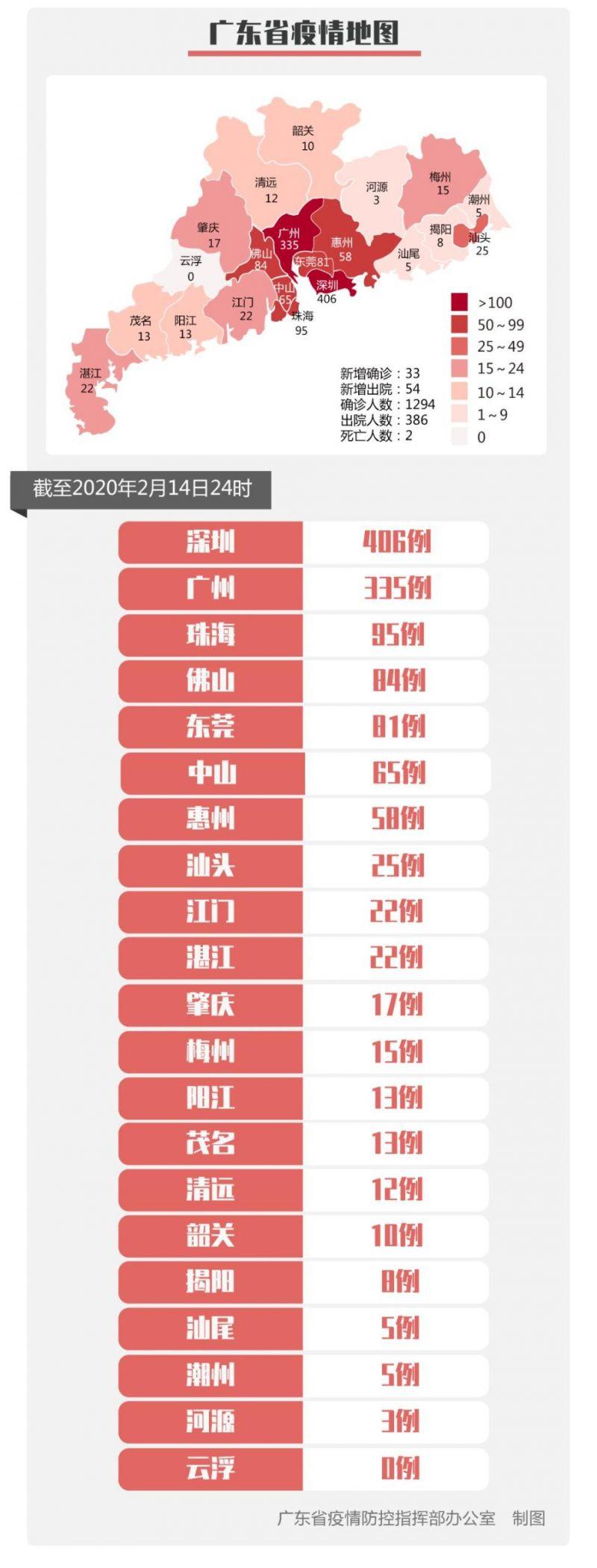 廣東今日疫情最新情況報(bào)告，廣東今日疫情最新情況簡(jiǎn)報(bào)