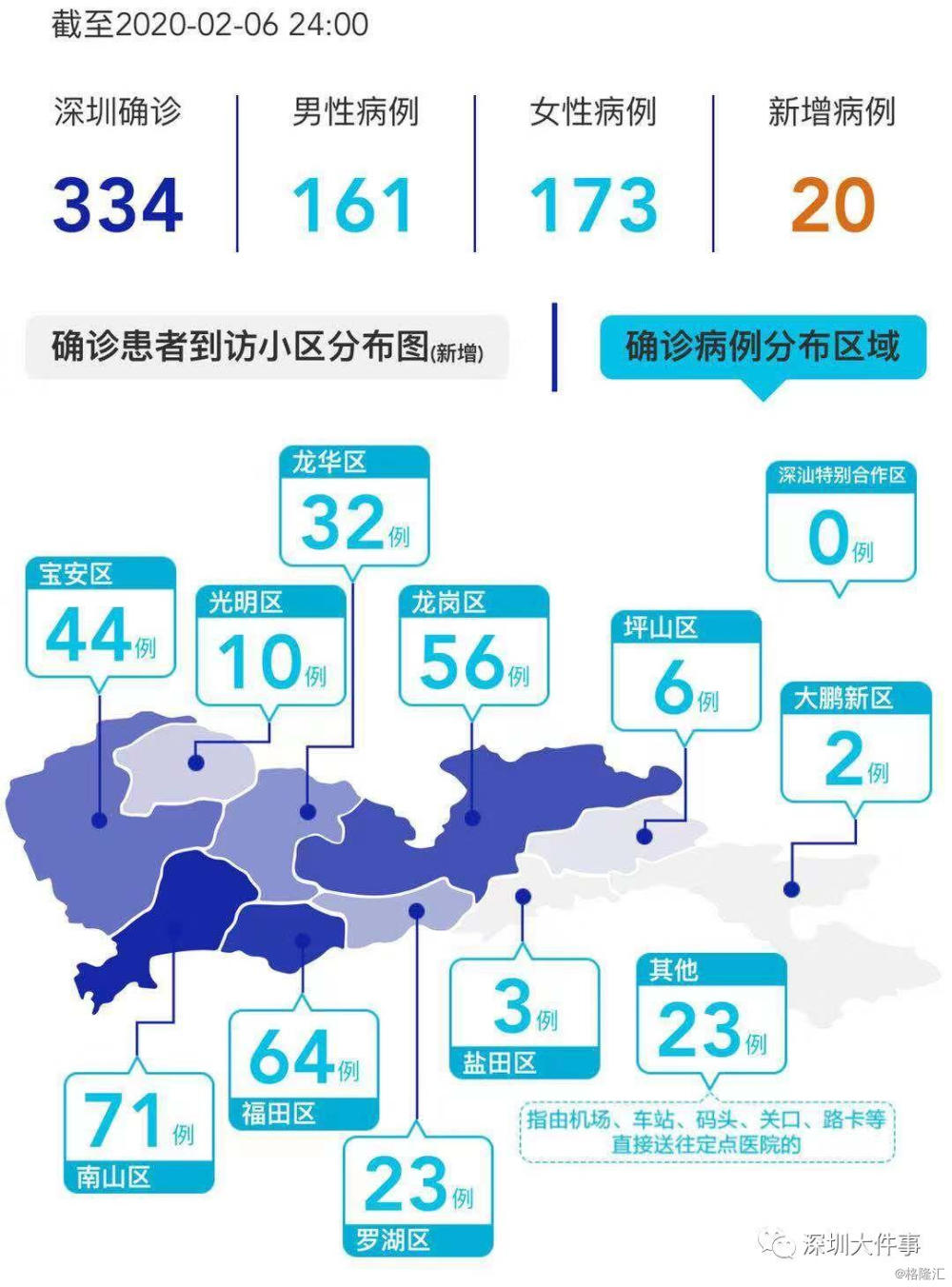 最新動態(tài)報告