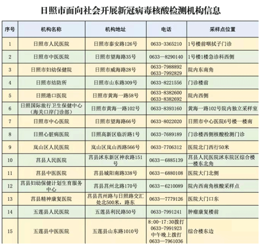 日照最新核酸檢測結果，了解、分析與應對，日照最新核酸檢測結果分析與應對策略