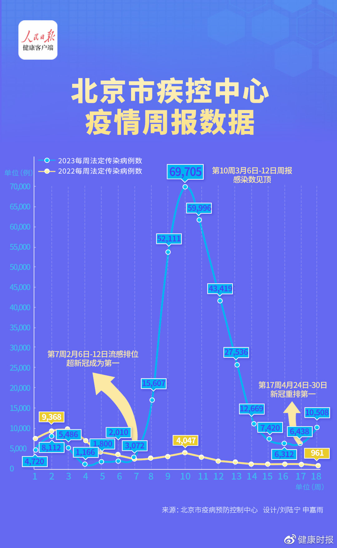 admin 第7頁