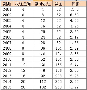 新澳門二四六天天彩,精細(xì)執(zhí)行計(jì)劃_復(fù)古版79.77