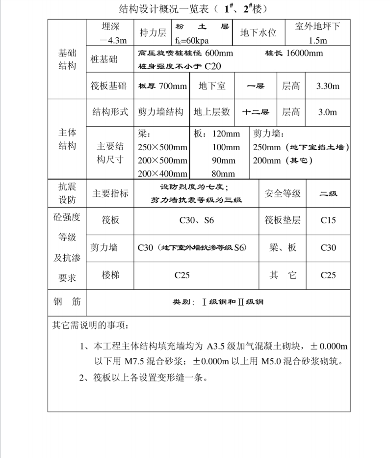 新奧長(zhǎng)期免費(fèi)公開資料,適用實(shí)施計(jì)劃_OP11.731