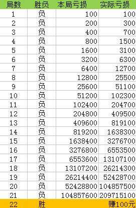 澳門一碼一碼100準(zhǔn)確,最新核心解答落實(shí)_策略版22.575