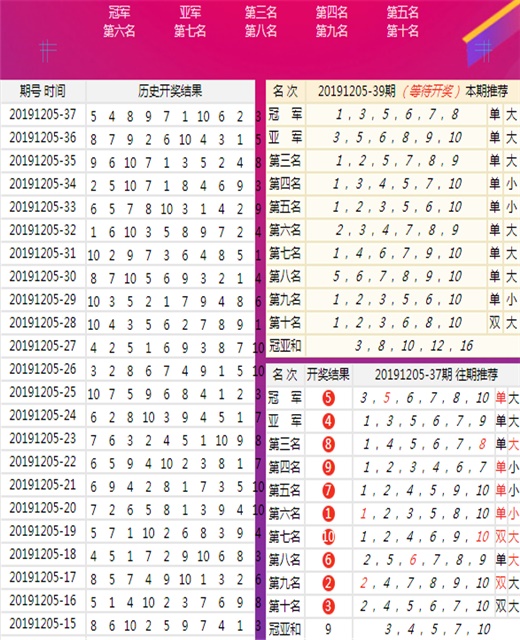 三中三資料,高效解析方法_GT52.665