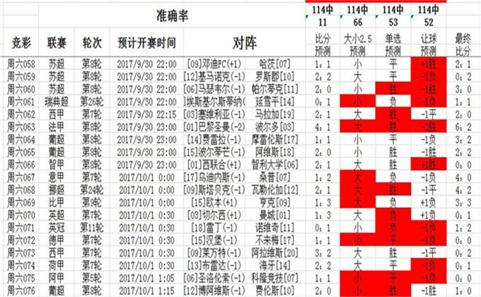 澳彩資料站199618,迅捷解答方案實(shí)施_蘋(píng)果款79.126