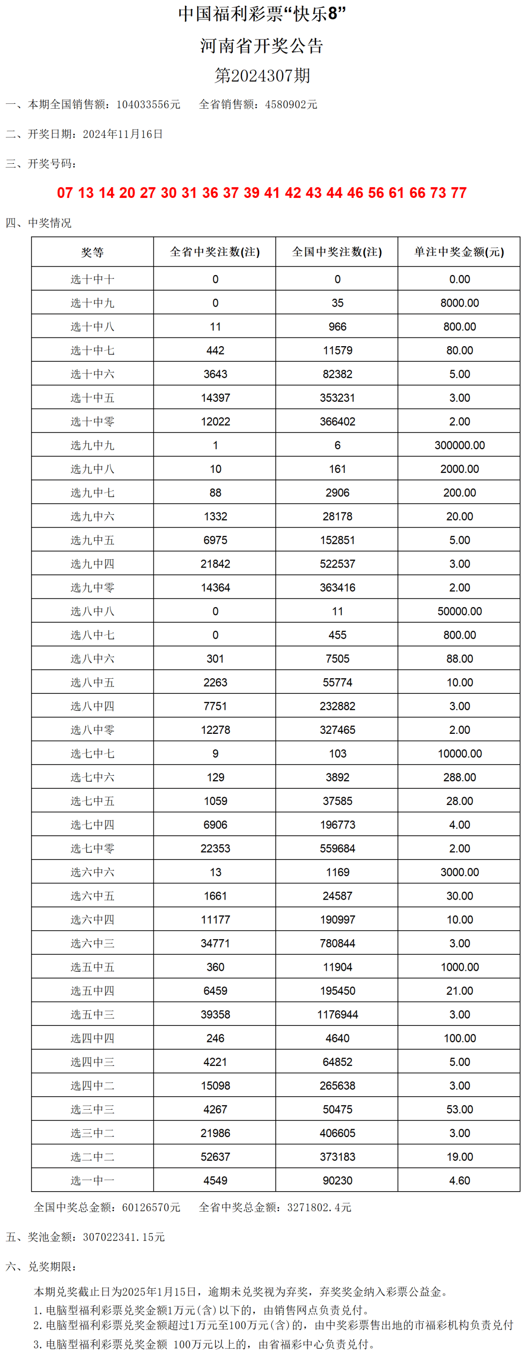 澳門六開獎(jiǎng)結(jié)果2024開獎(jiǎng)記錄,標(biāo)準(zhǔn)化程序評(píng)估_iPad11.356