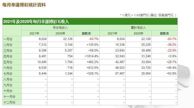 新澳門中特期期精準(zhǔn),收益分析說明_N版96.879