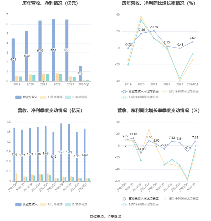 2024澳門六開彩開獎號碼,高速響應策略_專業(yè)版70.881