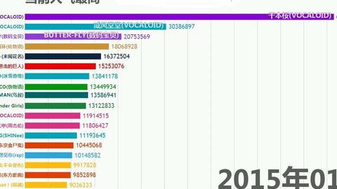 推薦 第200頁