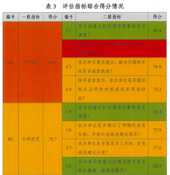 216677新奧彩,完整機制評估_zShop46.155