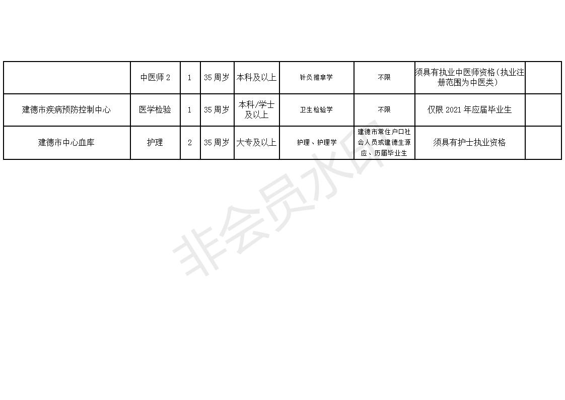 商州區(qū)衛(wèi)生健康局最新招聘信息，商州區(qū)衛(wèi)生健康局最新招聘啟事