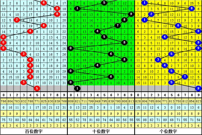 最準(zhǔn)一肖一碼一一子中特7955,數(shù)據(jù)整合執(zhí)行策略_set97.454