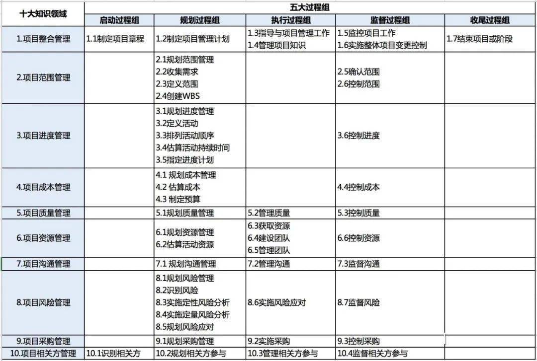 王中王精準資料期期中澳門高手,項目管理推進方案_開發(fā)版14.135