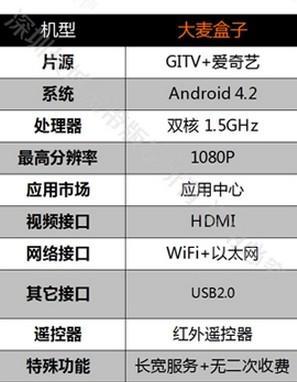 118免費正版資料大全,數(shù)據(jù)分析解釋定義_7DM146.171