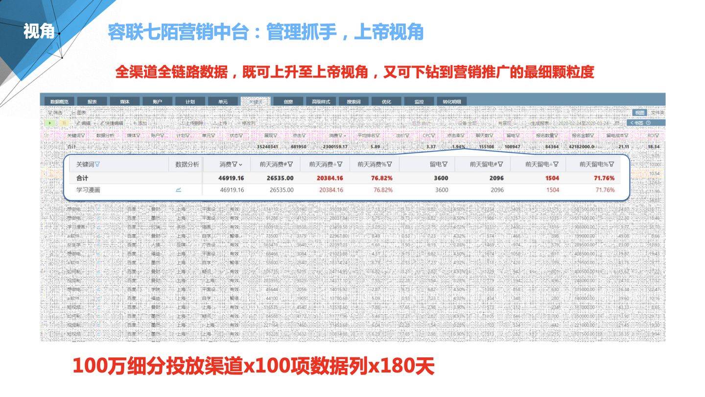 夢想之城 第6頁