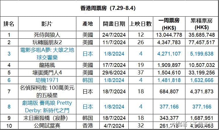 hualu 第7頁