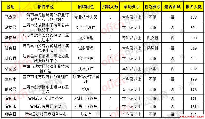 鹽山縣公路運(yùn)輸管理事業(yè)單位最新招聘信息概覽，鹽山縣公路運(yùn)輸管理事業(yè)單位招聘啟事全新發(fā)布