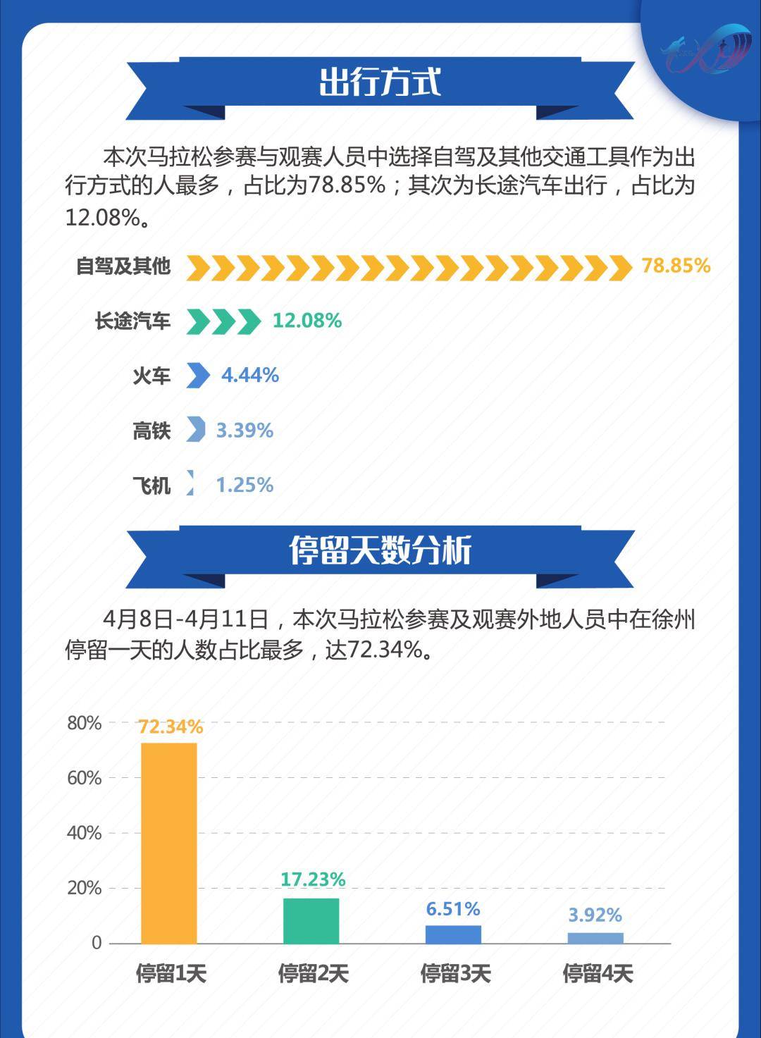 晨曦微露 第6頁