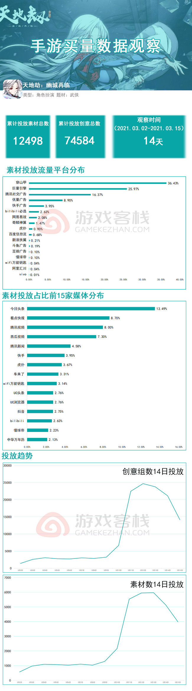 新澳精準(zhǔn)資料免費(fèi)提供265期,數(shù)據(jù)整合設(shè)計(jì)執(zhí)行_W29.131