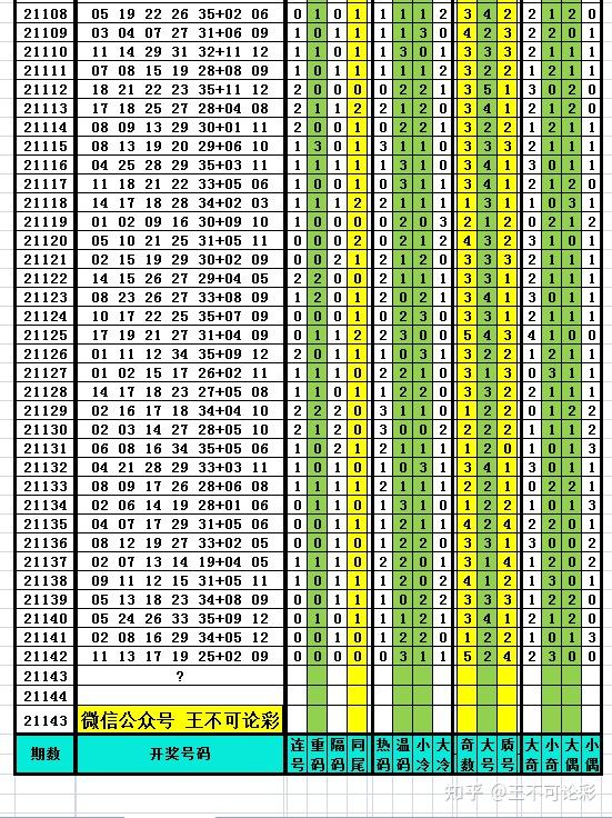 夢想之翼 第7頁