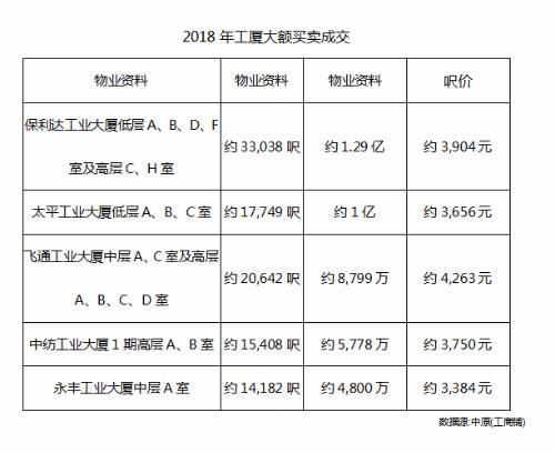 流星追影 第6頁