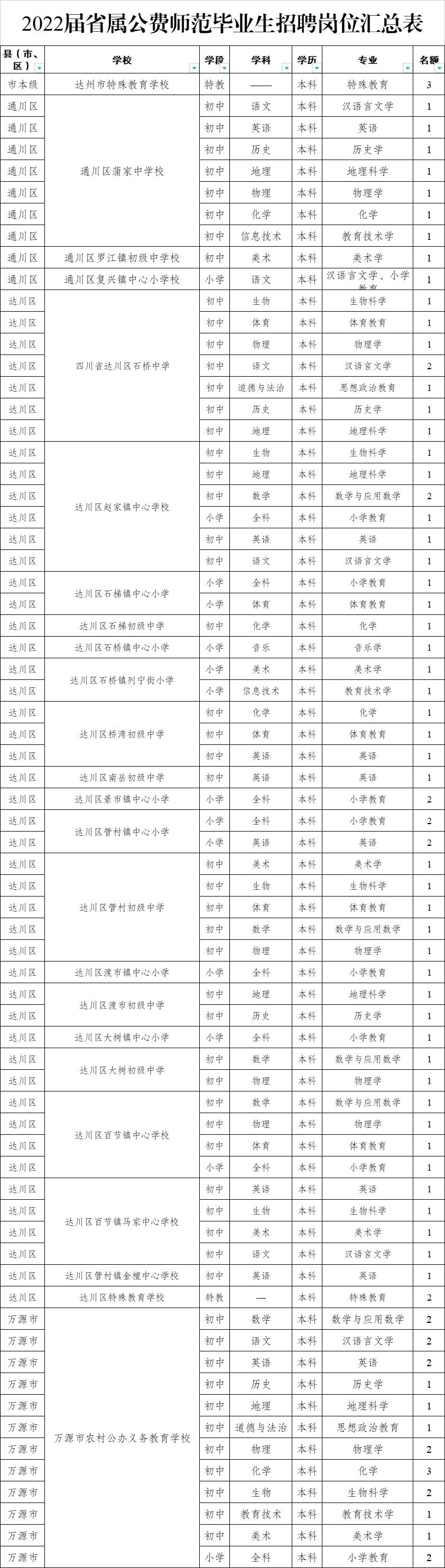 開江縣小學(xué)最新招聘信息全面解析，開江縣小學(xué)最新招聘信息詳解