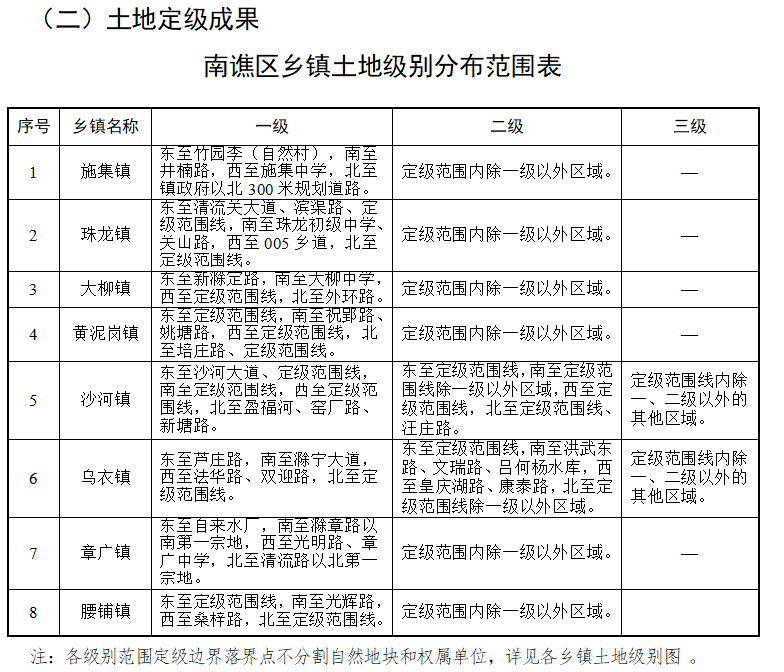 肖家坊鎮(zhèn)最新交通新聞，肖家坊鎮(zhèn)最新交通新聞概覽