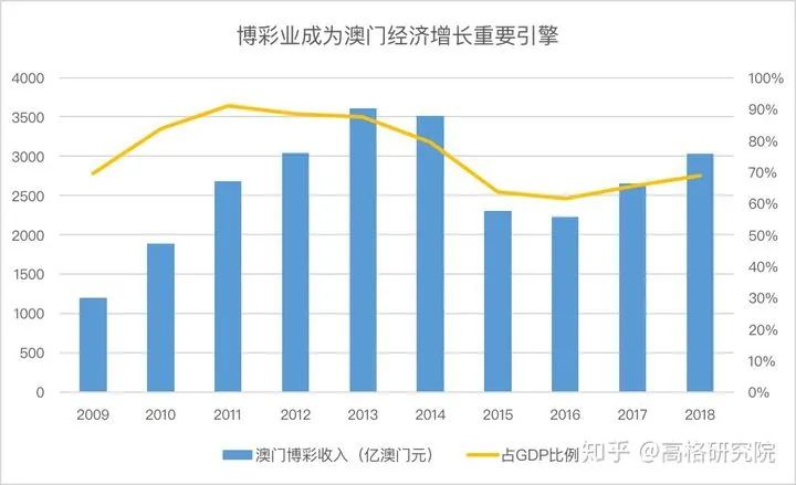 澳門天天六開彩正版澳門,全面數(shù)據(jù)分析方案_win305.210