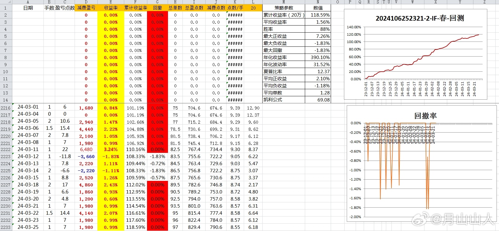 新澳好彩資料免費提供,迅速執(zhí)行設(shè)計方案_Device84.834