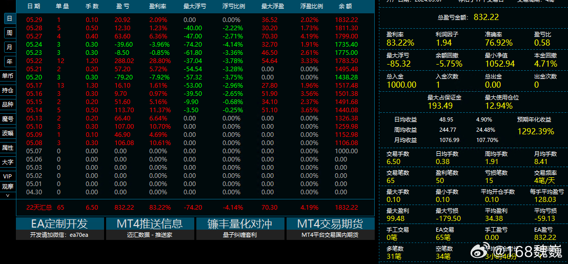 一肖一碼一一肖一子深圳,收益分析說明_黃金版31.456