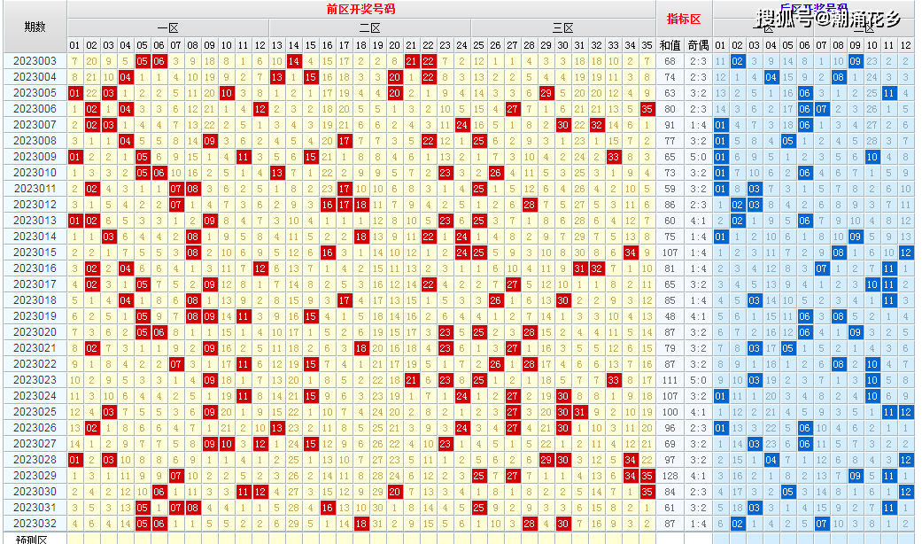 新澳今晚六給彩開獎結(jié)果,精細(xì)化說明解析_DP11.160