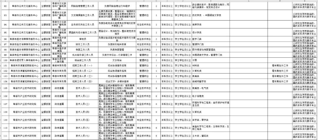 振興區(qū)住房和城鄉(xiāng)建設局最新招聘信息全面解析，振興區(qū)住房和城鄉(xiāng)建設局最新招聘信息深度解讀