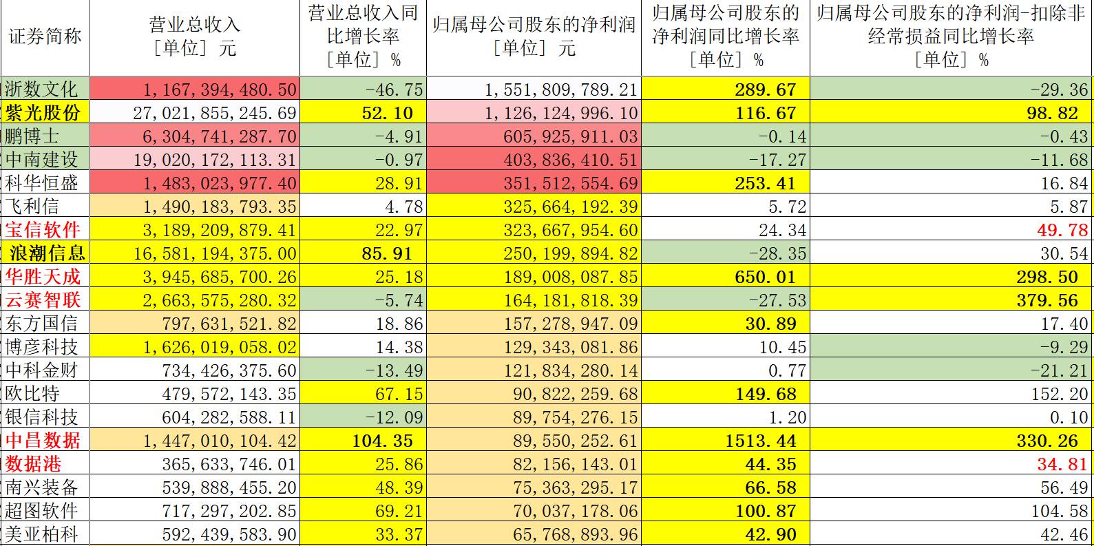 2024年天天彩免費資料,全面數(shù)據(jù)執(zhí)行計劃_游戲版83.913