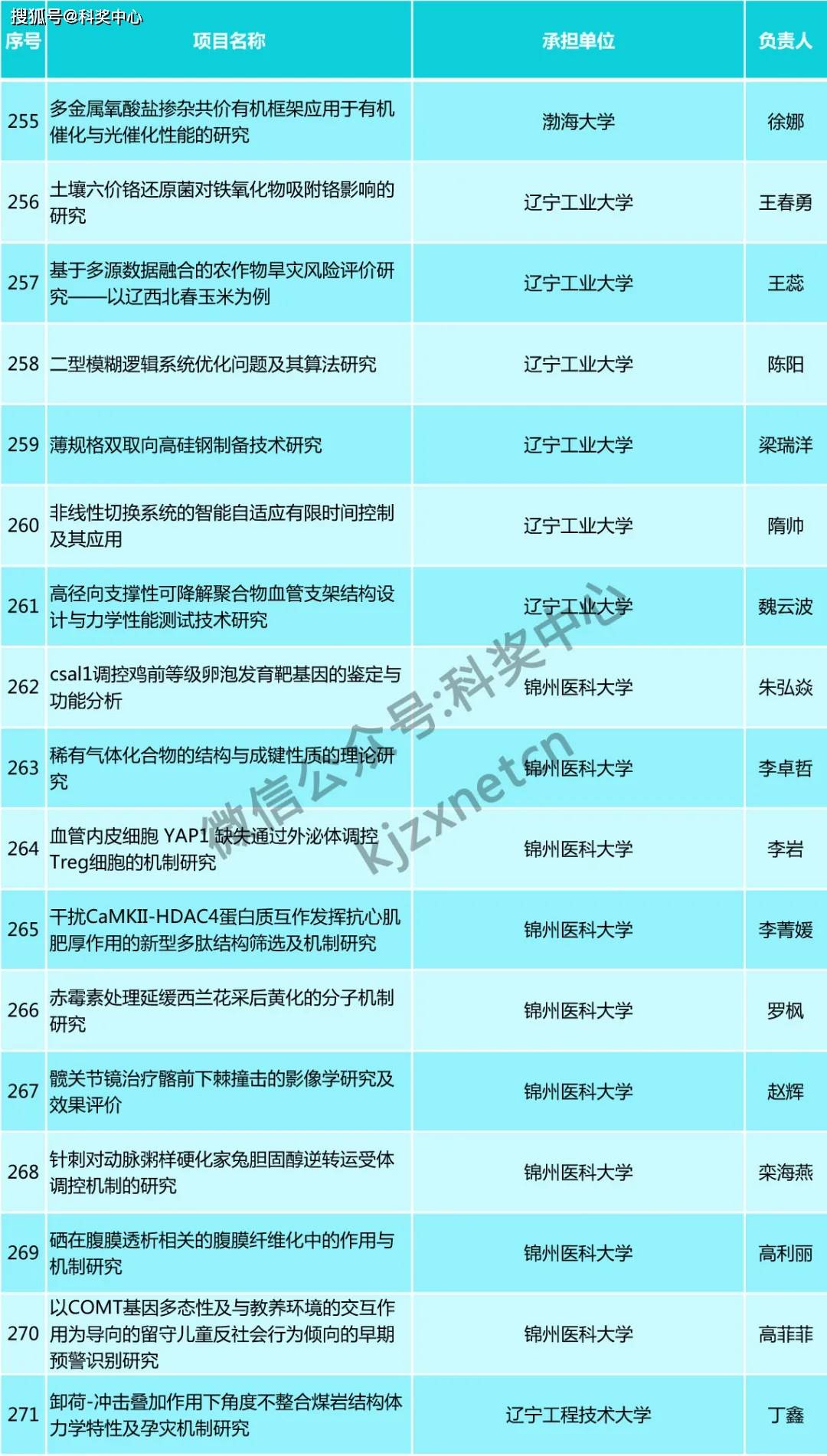 新澳彩資料免費(fèi)長期公開,安全執(zhí)行策略_特別版19.370