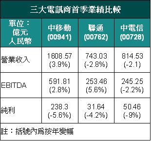 三期必出一期香港免費,綜合研究解釋定義_戰(zhàn)略版25.336