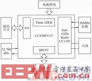 7777788888王中王傳真,實時數(shù)據(jù)解析_Tizen61.930