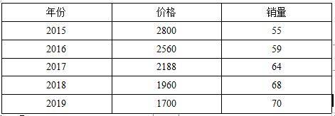 新澳天天開(kāi)獎(jiǎng)資料大全三中三,實(shí)效設(shè)計(jì)策略_L版43.422