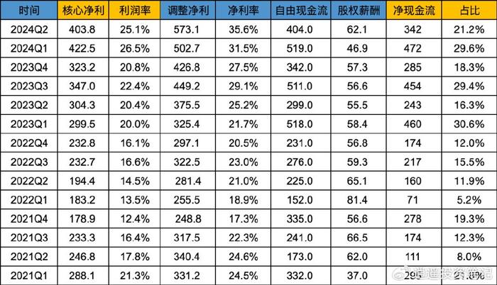 2024新澳正版免費(fèi)資料的特點(diǎn),真實(shí)數(shù)據(jù)解釋定義_LE版62.679