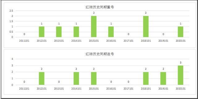 新澳門彩歷史開獎記錄十走勢圖,實(shí)地驗(yàn)證設(shè)計解析_vShop24.314