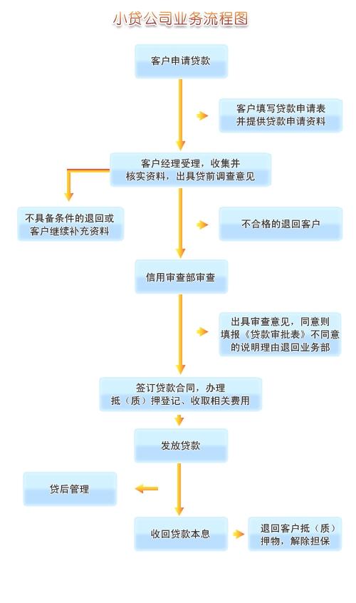 2024新澳免費(fèi)資料,快捷問題處理方案_黃金版34.222