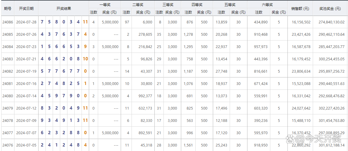 777788888新奧門開獎,最新動態(tài)解答方案_經(jīng)典款57.695