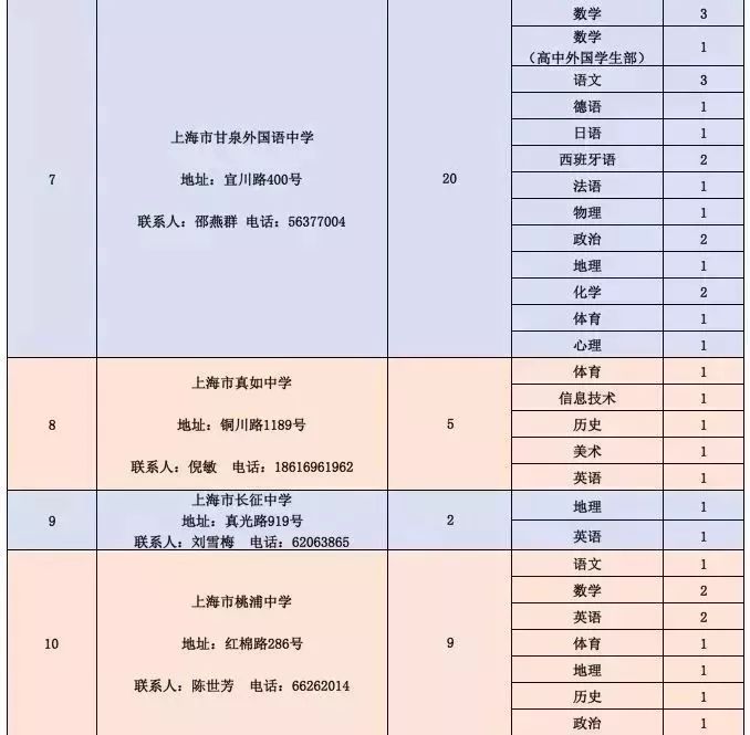 新北區(qū)級(jí)公路維護(hù)監(jiān)理事業(yè)單位最新招聘信息及其職責(zé)與重要性，新北區(qū)級(jí)公路維護(hù)監(jiān)理事業(yè)單位招聘、職責(zé)與重要性解析