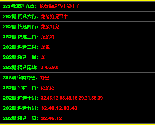 管家婆一碼一肖100,機(jī)構(gòu)預(yù)測(cè)解釋落實(shí)方法_win305.210