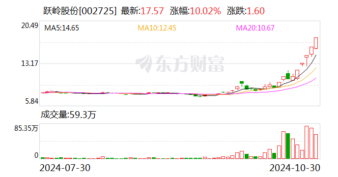 新澳2024今晚開獎結(jié)果,仿真技術(shù)方案實現(xiàn)_精裝款66.637