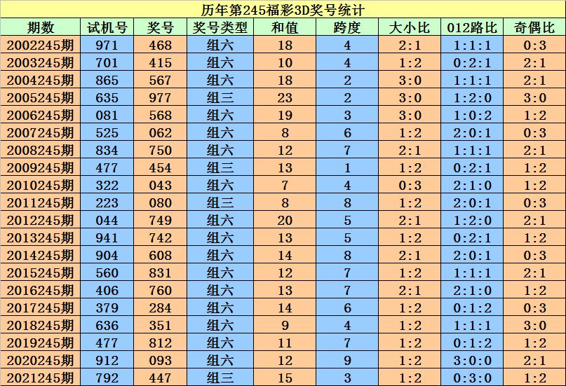 二四六香港資料期期準(zhǔn)一,可靠操作策略方案_Essential81.433